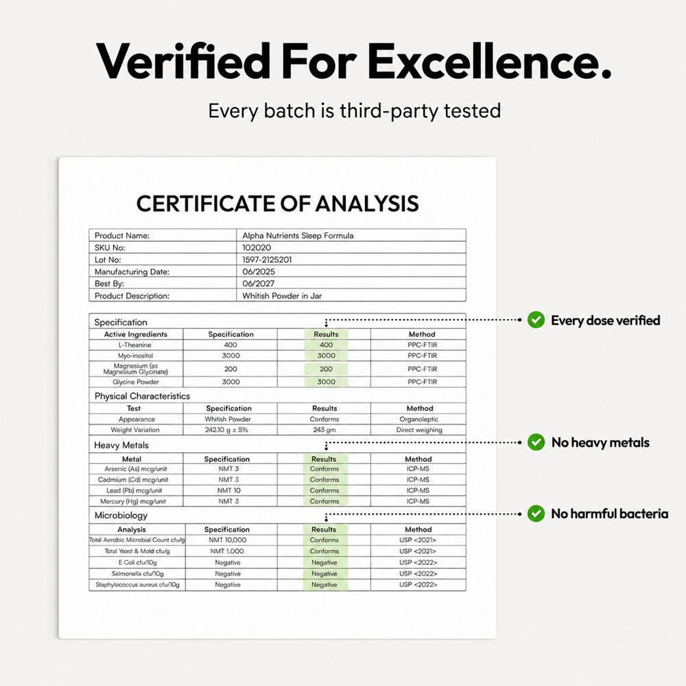 Certificate of analysis